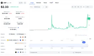 XRP je blízko vrcholu