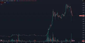 XRP má za sebou masívne zhodnotenie