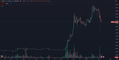 XRP má za sebou masívne zhodnotenie