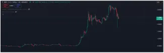 XRP trhová cena