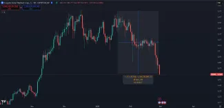 Z kryptomien zmizol viac ako 1 bilión dolárov