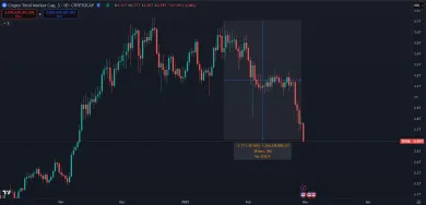 Z kryptomien zmizol viac ako 1 bilión dolárov