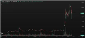 Zhodnotenie kryptomeny XRP