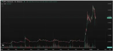 Zhodnotenie kryptomeny XRP