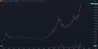 Zlato a jeho historický vývoj ceny