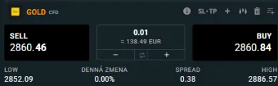 Zlato CFD