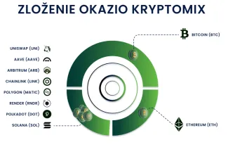 Zloženie Okazio kryptomix