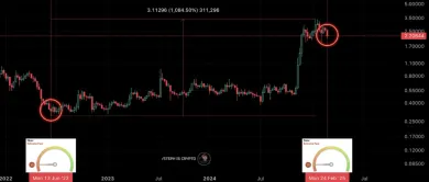 Zopakuje XRP ďalší rast?