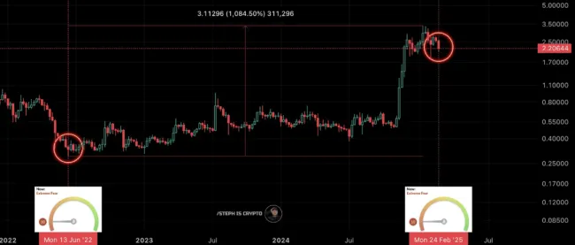 Zopakuje XRP ďalší rast?