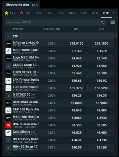 Zoznam ETF na XTB