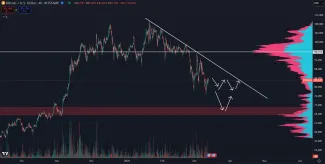 2 možné scenáre pre Bitcoin