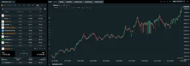 Akcie Berkshire Hathaway na XTB