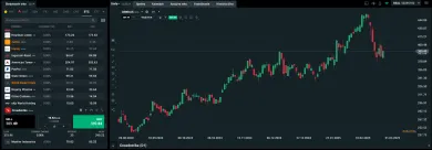 Akcie CrowdStrike na XTB