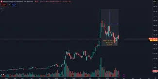 Akcie firmy Strategy