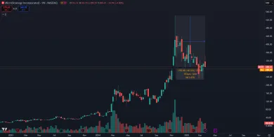 Akcie firmy Strategy