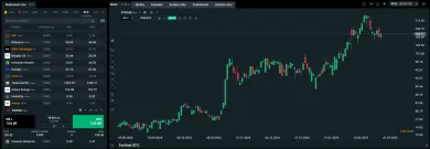 Akcie Fortinet na XTB