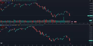 Akcie v USA výrazne klesajú
