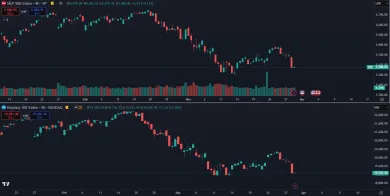 Akcie v USA výrazne klesajú