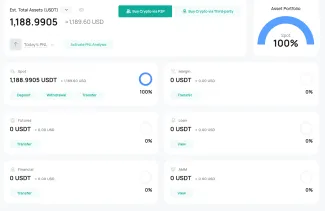 Aktuálna ziskovosť