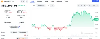 Aktuálny vývoj ceny Bitcoinu