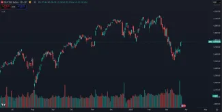 Americké akcie sa odrazili od dna