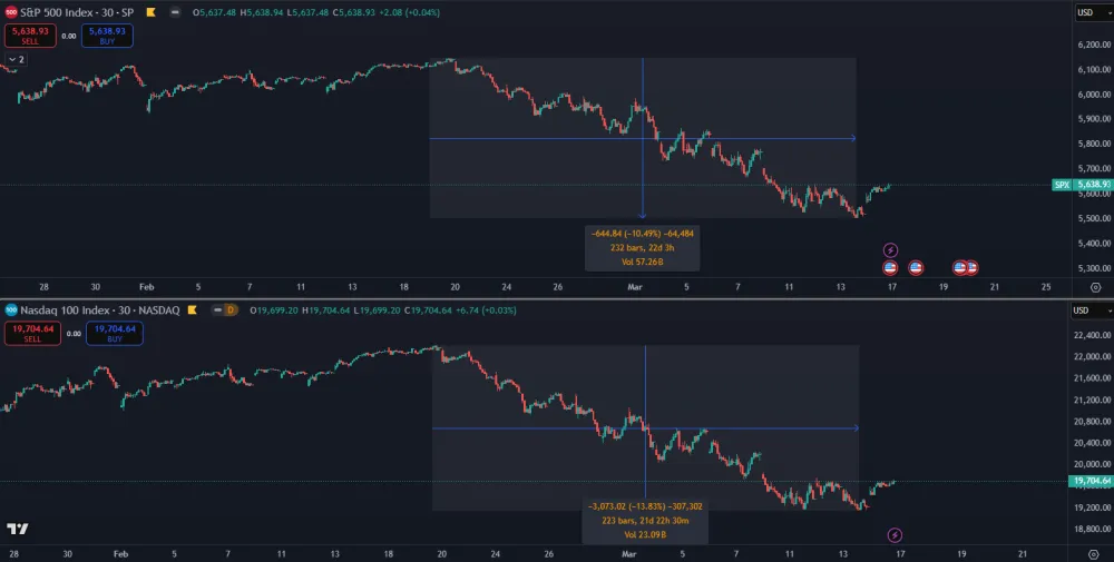 Americké akcie v korekcii