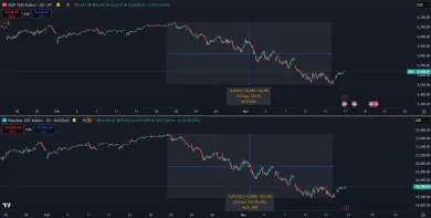 Americké akcie v korekcii