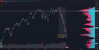 Americké akcie v poklese