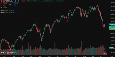 Americké akcie za posledný rok