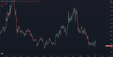 Aptos a jeho trhová cena