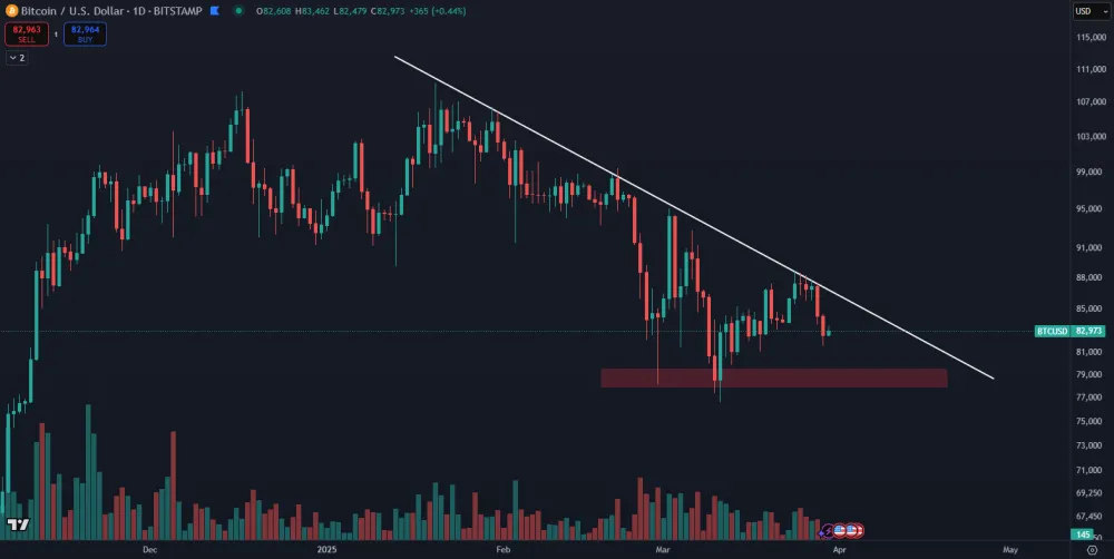Bitcoin a analýza ceny