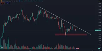 Bitcoin a analýza ceny