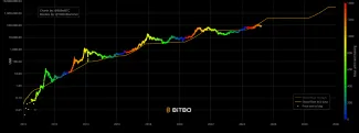 Bitcoin a model S2F