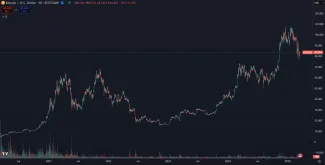 Bitcoin dlhodobo stúpa