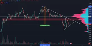 Bitcoin musí udržať posledný support