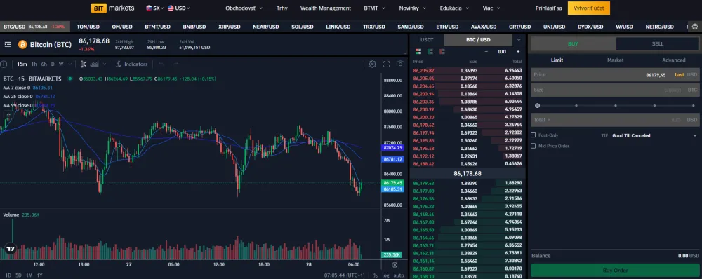 Bitcoin na burze BITmarkets