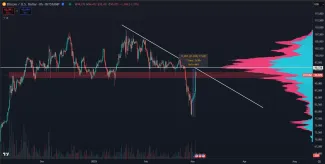 Bitcoin sa úspešne odrazil od dna