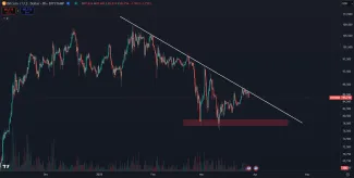 Bitcoin stojí na prahu vysokej volatility