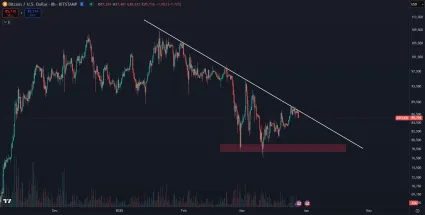 Bitcoin stojí na prahu vysokej volatility