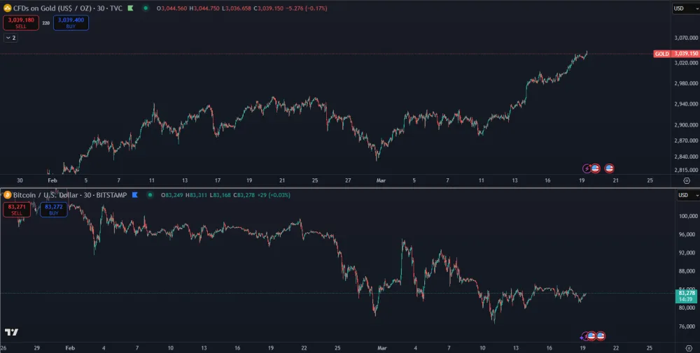 Bitcoin verzus zlato