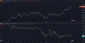 Bitcoin verzus zlato