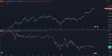 Bitcoin verzus zlato