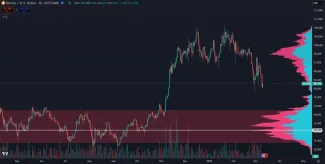 Bitcoinu hrozí pád na 70 000 dolárov