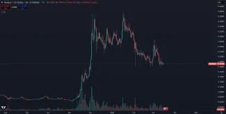 Cena kryptomeny HBAR