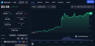 Cena TON za posledný týždeň