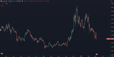 Chainlink a jeho trhová cena