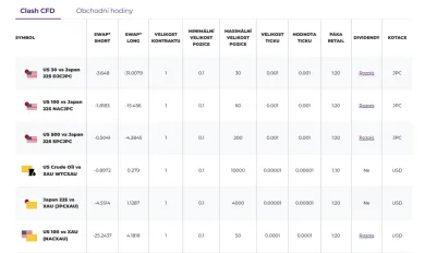 Clash Purple Trading