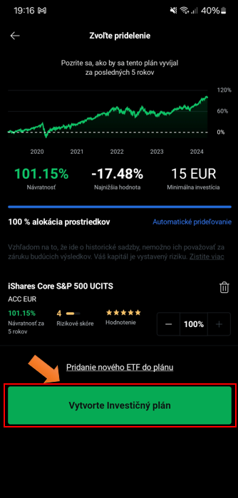 Detail výkonnosti ETF