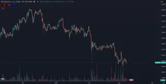 Dlhodobý pokles Etherea