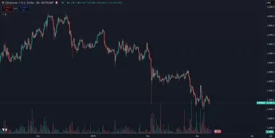Dlhodobý pokles Etherea